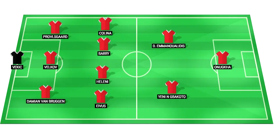 Vejle predicted starting lineup for the match against Lyngby in the Danish Superliga, highlighting key players in defense, midfield, and forward positions.