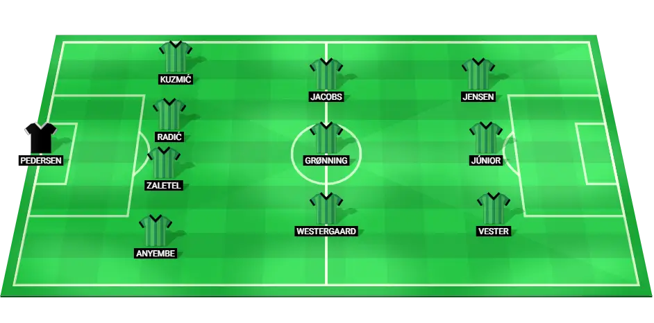 Viborg predicted starting lineup for the match against AaB in the Superliga.