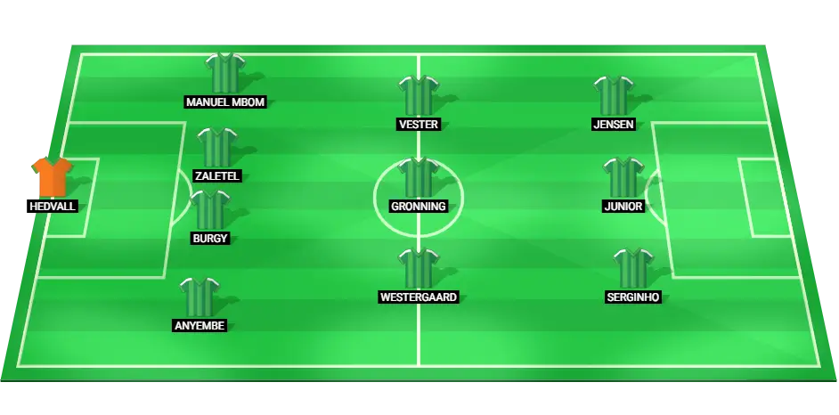 Predicted starting lineup for Viborg against Lyngby in the Danish Superliga, featuring key players like Oscar Hedvall, Jean Manuel Mbom, and Serginho.