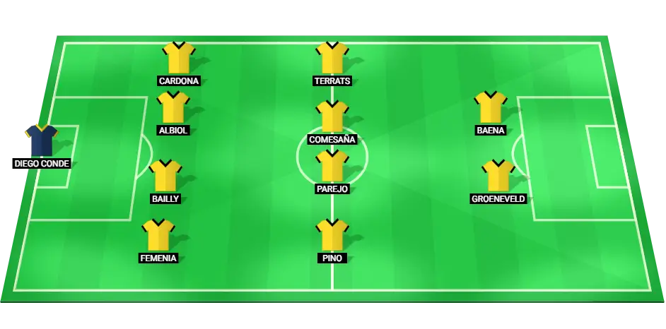 Predicted starting lineup for Villarreal against Celta Vigo, featuring key players in defense, midfield, and attack.