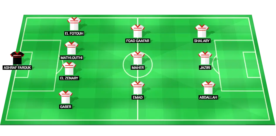 Predicted starting lineup of Zamalek for the match against ENPPI.