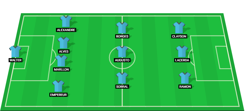 Provável escalação do Cuiabá na partida da Série A contra o Juventude.
