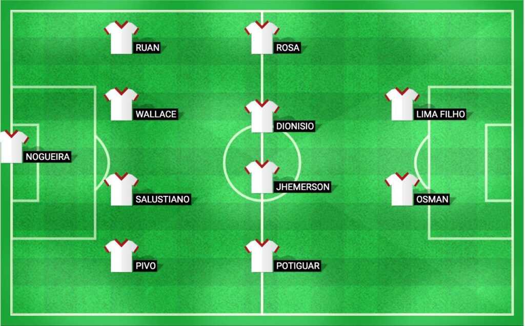 Predicted starting lineup for Brusque against Operário-PR in the Brasileirão Série B match.
