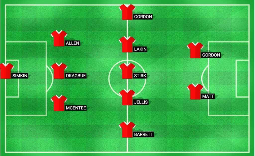 Predicted starting lineup for Walsall in the EFL Trophy match against Birmingham City