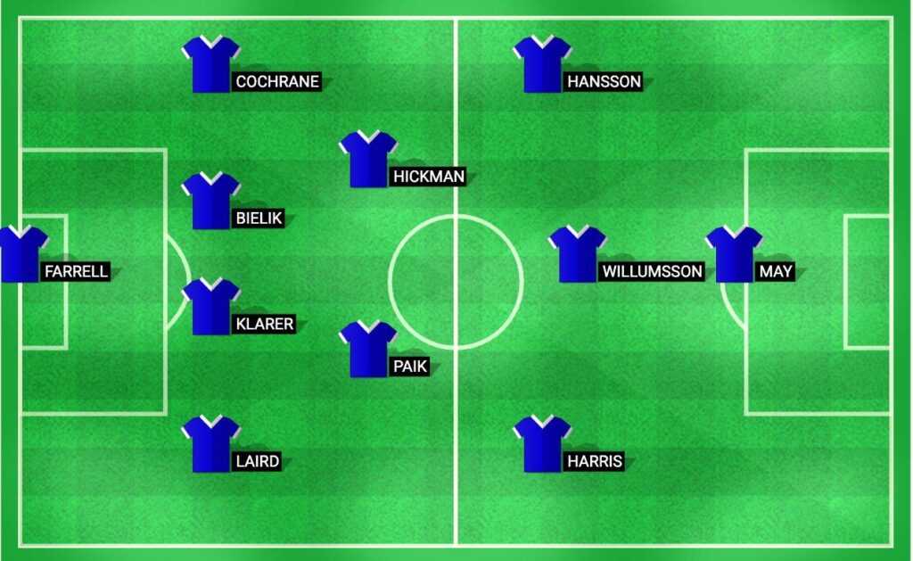 Predicted starting lineup for Birmingham City in the EFL Trophy match against Walsall