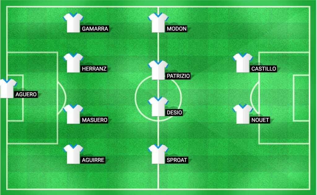 Predicted lineup for Atletico Atlanta in the match against Brown de Adrogué, Primera B Nacional 2024