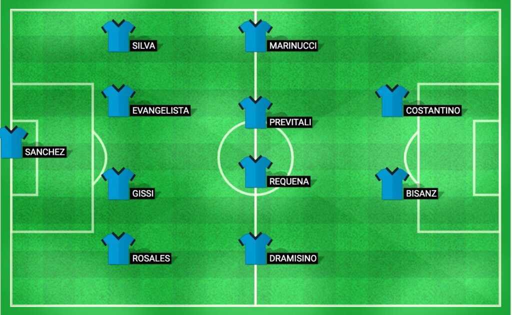 Predicted lineup for Brown de Adrogué in the match against Atletico Atlanta, Primera B Nacional 2024