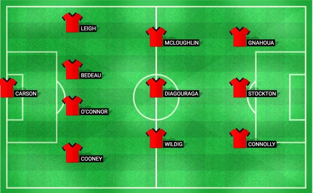 Predicted lineup for Morecambe in the EFL Trophy 2024 match