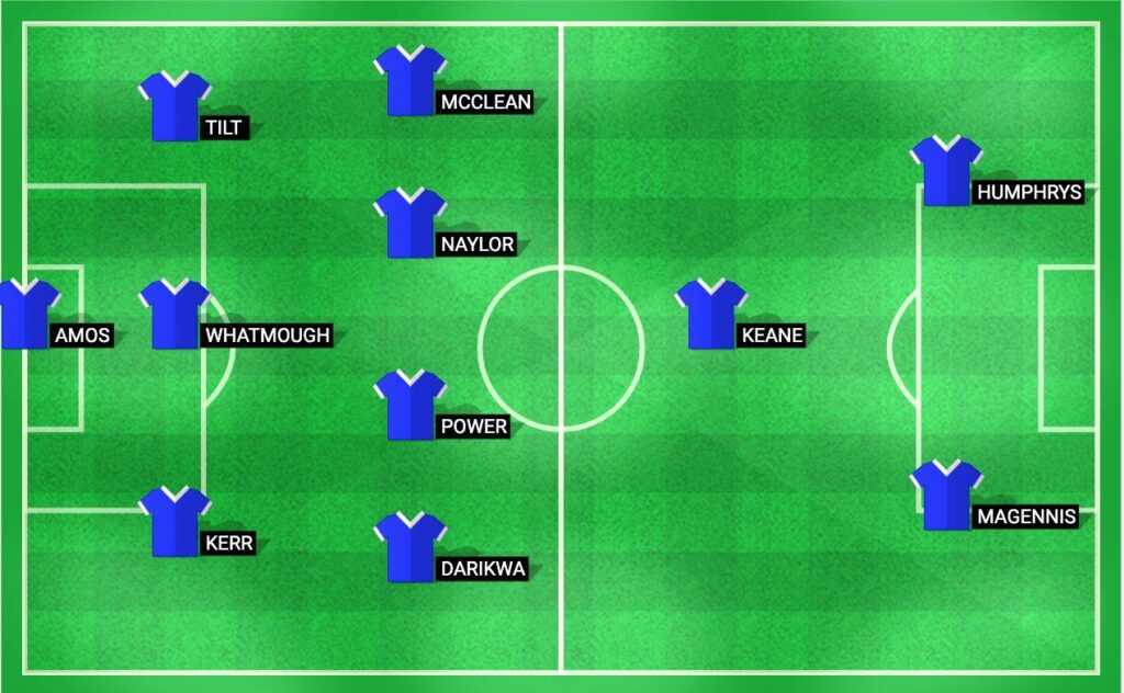 Predicted lineup for Wigan Athletic in the EFL Trophy 2024 match