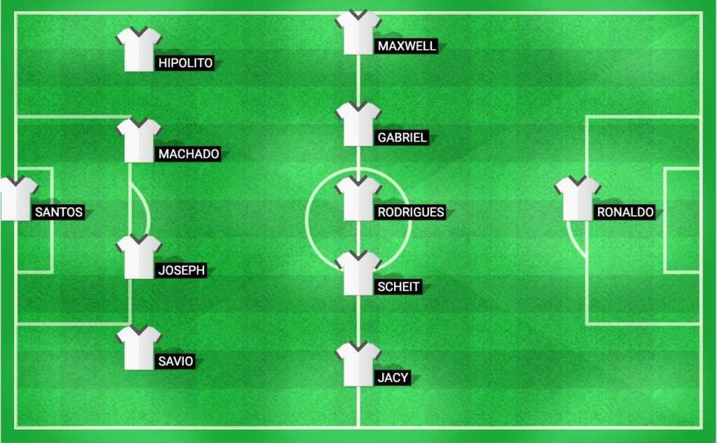 Probable starting lineup for Operário-PR against Brusque in the Brasileirão Série B match.