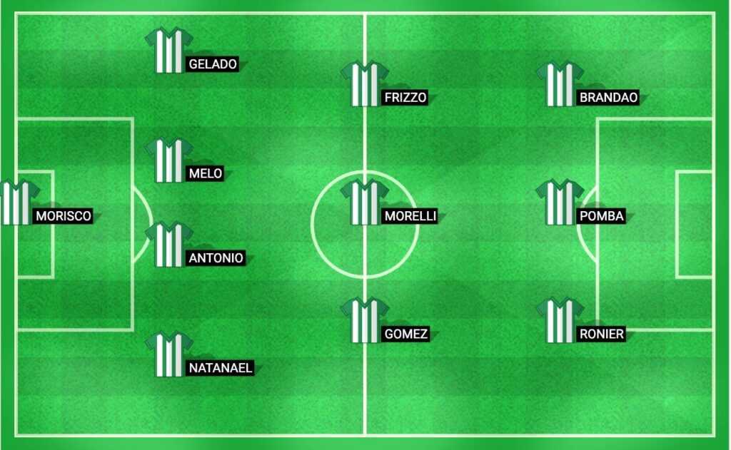 Image displaying the predicted starting lineup for Coritiba, highlighting key players and their positions