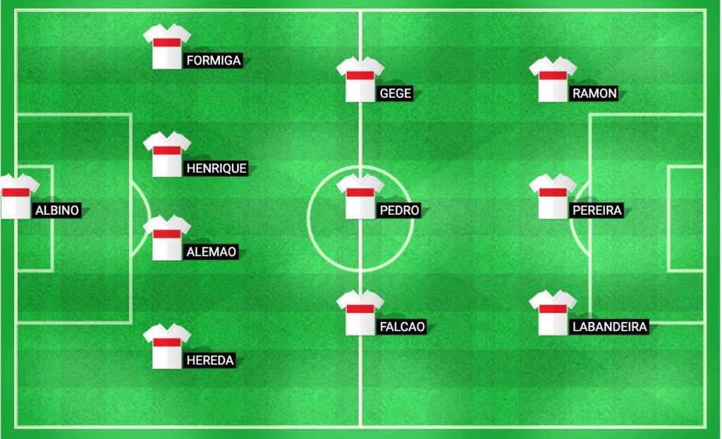 Predicted lineup for CRB in the upcoming match against Vila Nova FC