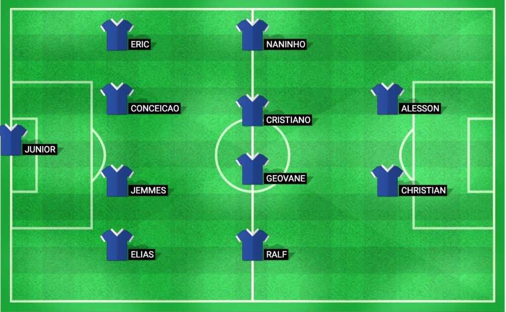 Predicted lineup for Vila Nova FC in the upcoming match against CRB