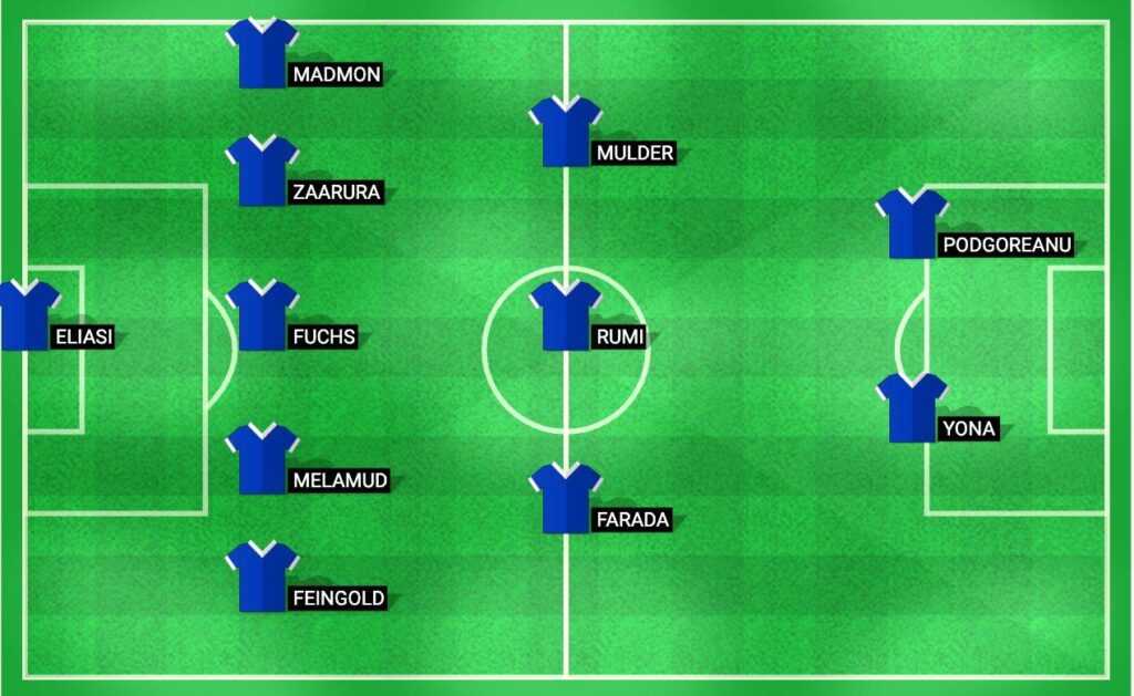 Predicted starting lineup for Germany U21 in the Euro U21 Qualification match