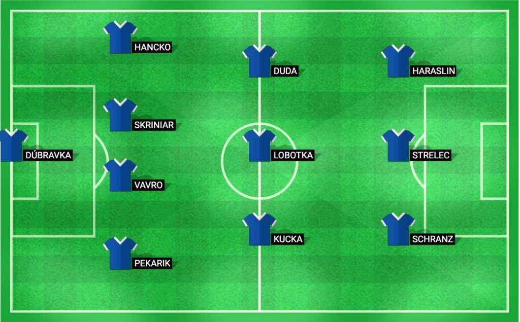 Predicted starting lineup for Slovakia in the UEFA Nations League match against Estonia