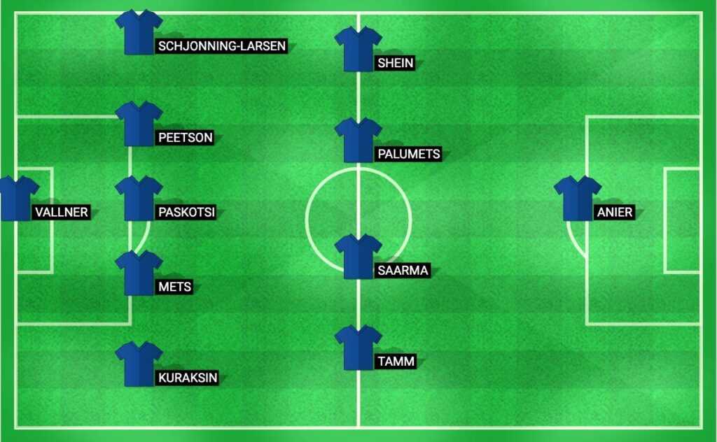 Predicted starting lineup for Estonia in the UEFA Nations League match against Slovakia