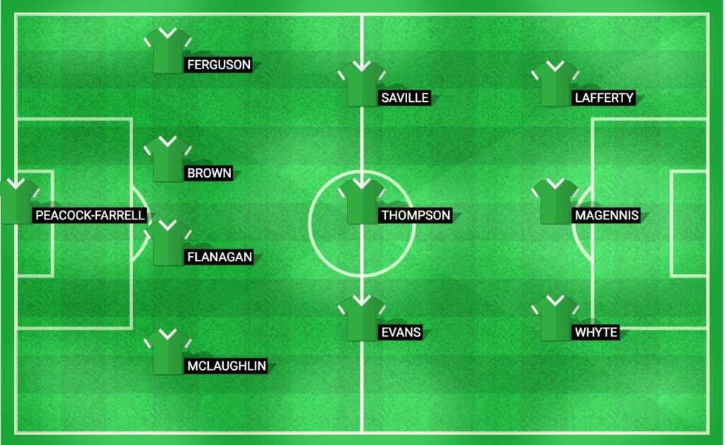 Predicted lineup for Northern Ireland in their UEFA Nations League match against Luxembourg