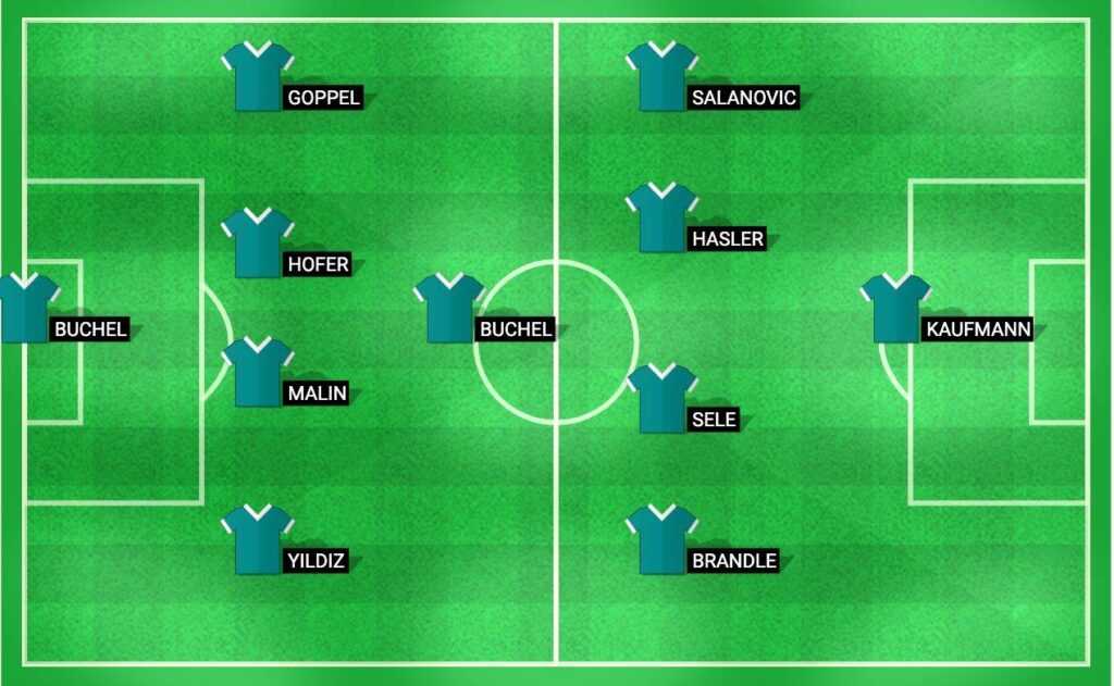 Predicted lineup for the Liechtenstein football team in their match against San Marino at UEFA Nations League 2024