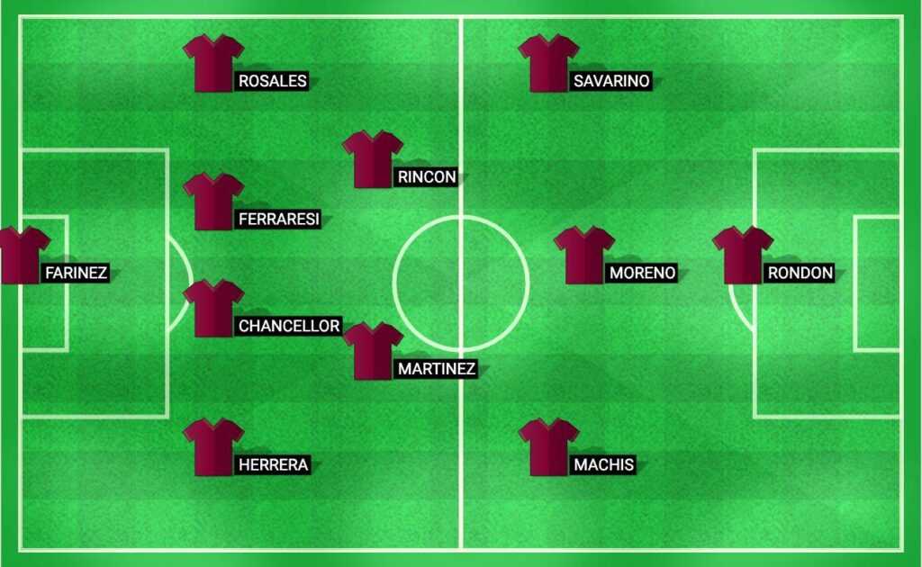 Predicted lineup for Venezuela national football team in the match against Bolivia