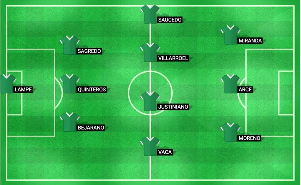 Predicted lineup for Bolivia national football team in the match against Venezuela