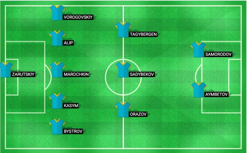 Predicted lineup for Kazakhstan national football team for the match against Norway in UEFA Nations League 2024