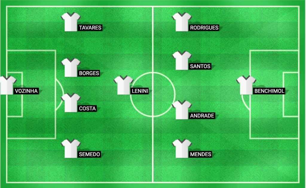 Predicted starting lineup for Cape Verde in the Africa Cup of Nations Qualification 2024 match against Egypt