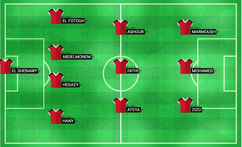 Predicted starting lineup for Egypt in the Africa Cup of Nations Qualification 2024 match against Cape Verde