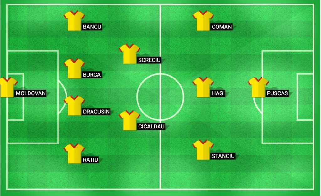 Predicted lineup for the Romania national football team against Kosovo in UEFA Nations League 2024