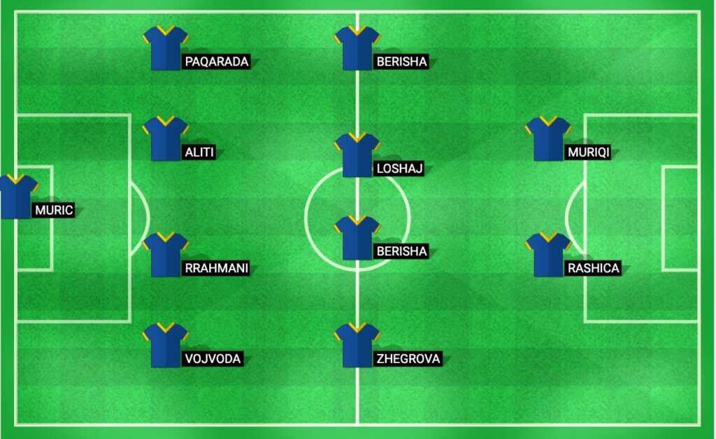 Predicted lineup for the Kosovo national football team against Romania in UEFA Nations League 2024