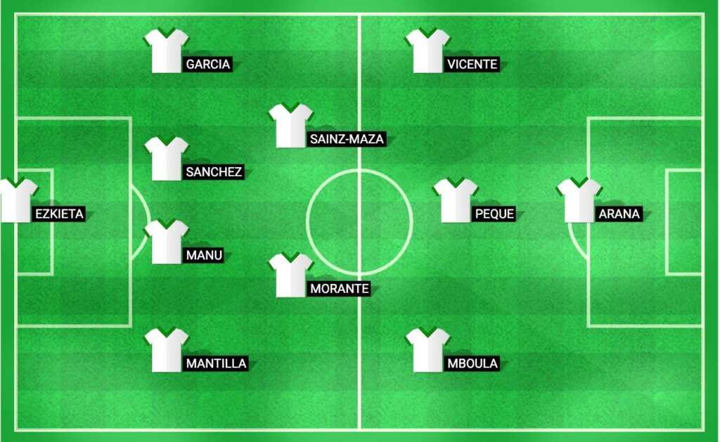 Predicted starting lineup for Racing Santander in the upcoming match against Tenerife at LaLiga 2