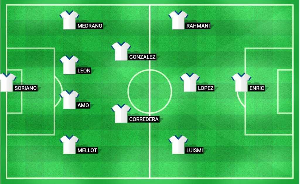 Predicted starting lineup for Tenerife in the upcoming match against Racing Santander at LaLiga 2