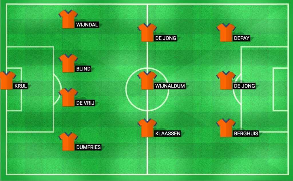 Predicted lineup for the Netherlands football team in the match against Bosnia & Herzegovina at UEFA Nations League 2024