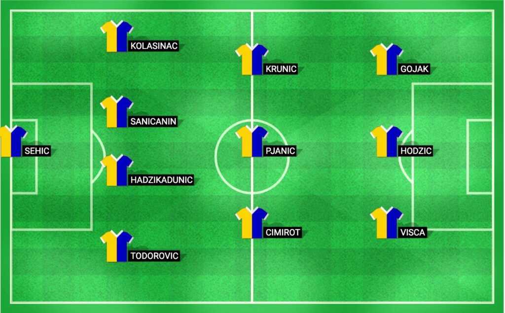 Predicted lineup for the Bosnia & Herzegovina football team in the match against the Netherlands at UEFA Nations League 2024