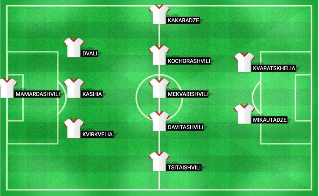 Predicted lineup for Georgia in the UEFA Nations League match against the Czech Republic