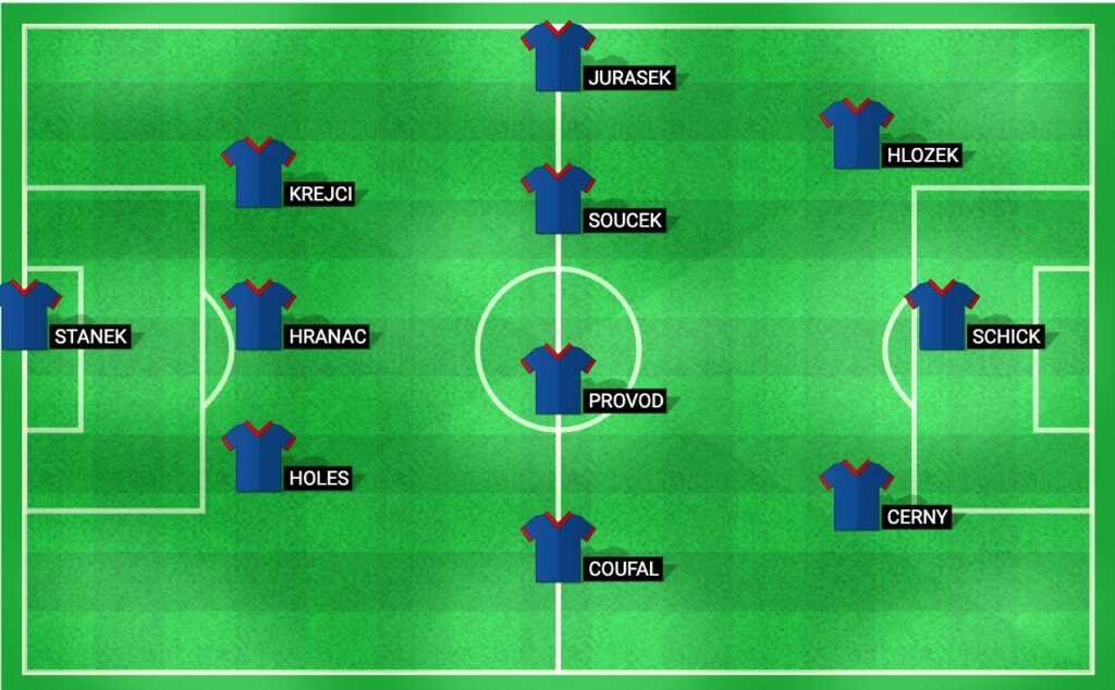 Predicted lineup for the Czech Republic in the UEFA Nations League match against Georgia