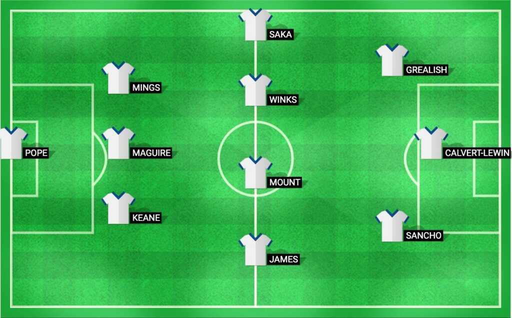 Predicted lineup for England in the match against Ireland at UEFA Nations League 2024