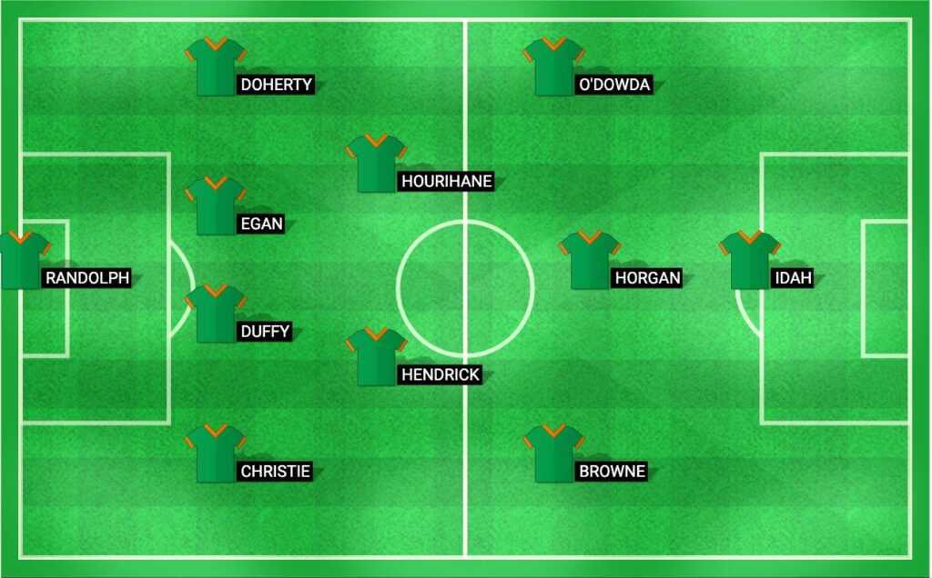 Predicted lineup for Georgia in the UEFA Nations League match against the Czech Republic