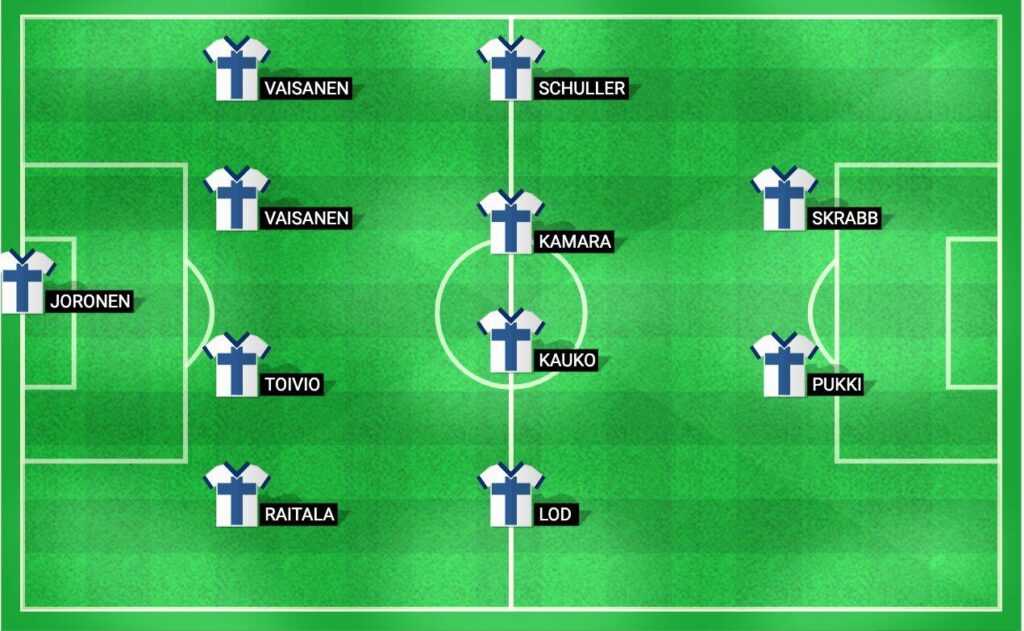 Projected starting lineup for the Finland football team in the UEFA Nations League 2024 match