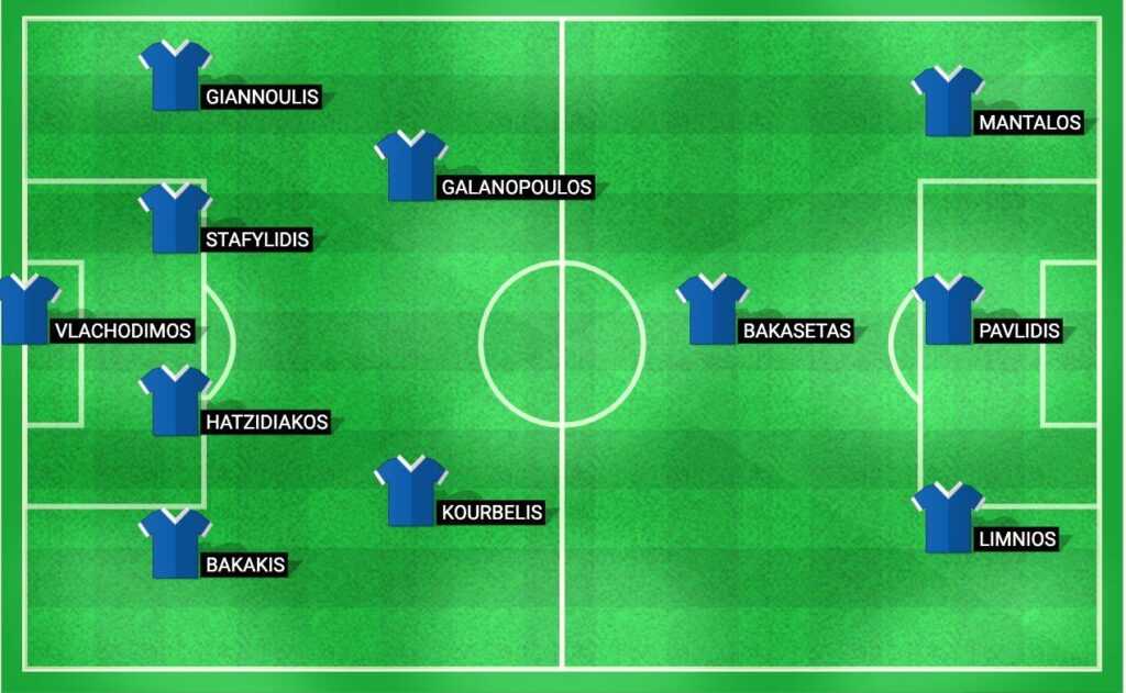 Projected starting lineup for the Greece football team in the UEFA Nations League 2024 match