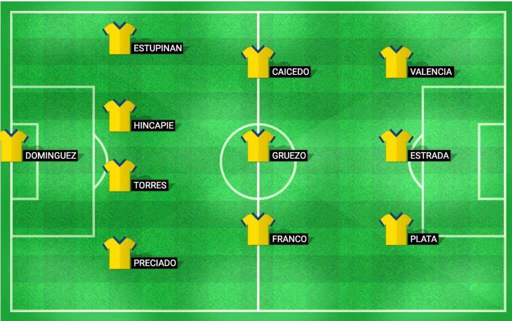 Provável escalação inicial do Equador nas eliminatórias do Campeonato Mundial de 2024