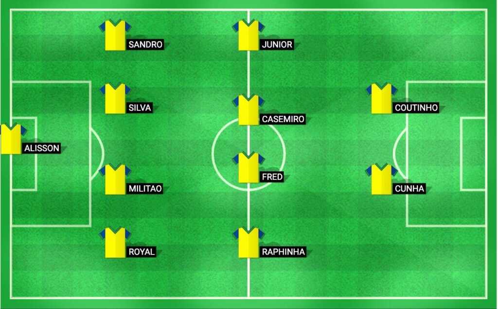 Provável escalação inicial do Brasil nas eliminatórias do Mundial de 2024