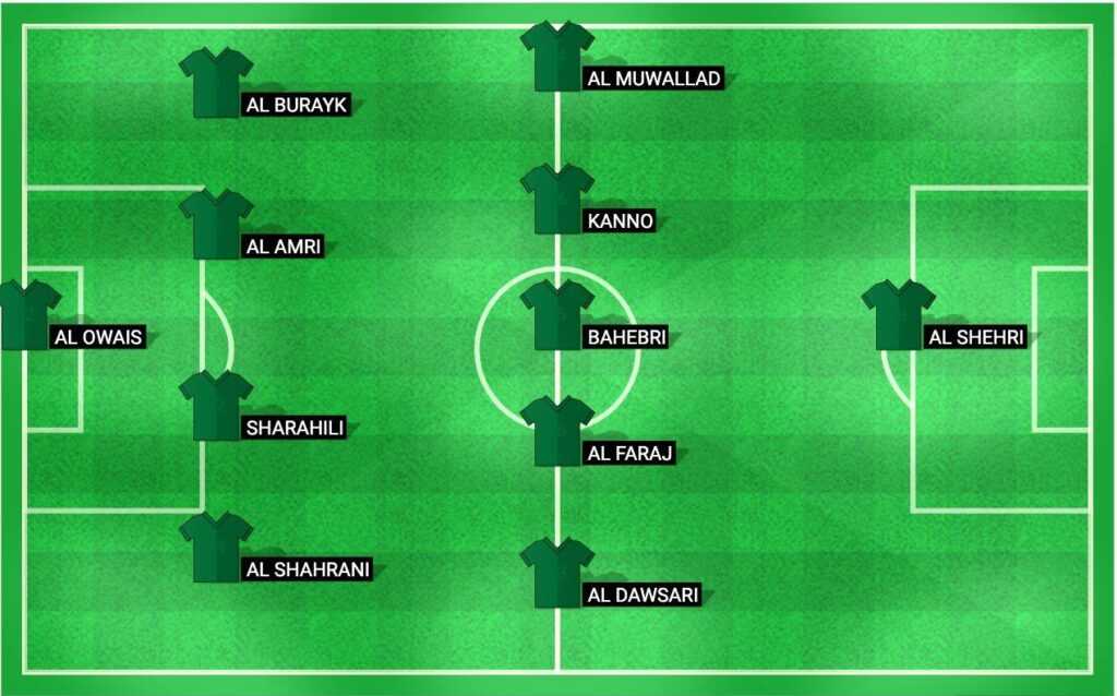 Predicted starting lineup for the Saudi Arabia football team at World Championship Qualification 2024