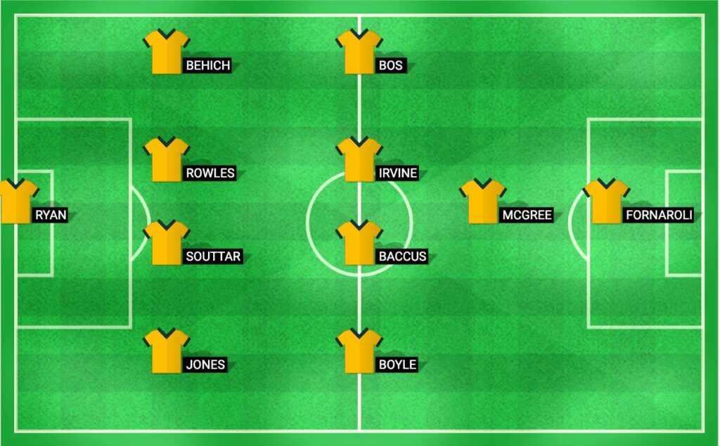 Predicted starting lineup for the Australia national football team in the World Cup Qualification 2024 match