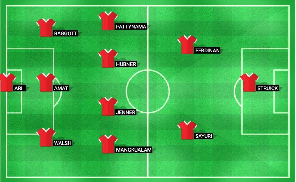 Predicted starting lineup for the Indonesia national football team in the World Cup Qualification 2024 match