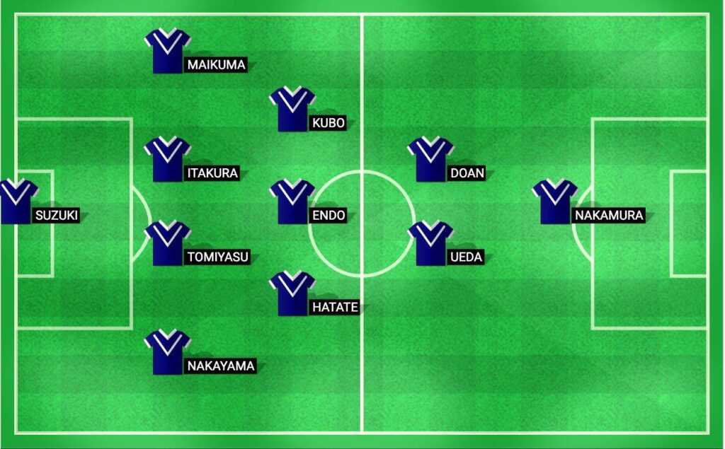 विश्व कप क्वालीफायर 2024 में जापान की राष्ट्रीय फुटबॉल टीम के लिए अनुमानित शुरुआती लाइनअप