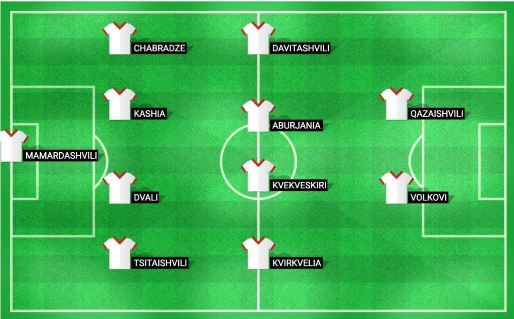 Predicted starting lineup for the Georgia national football team in the UEFA Nations League 2024 match