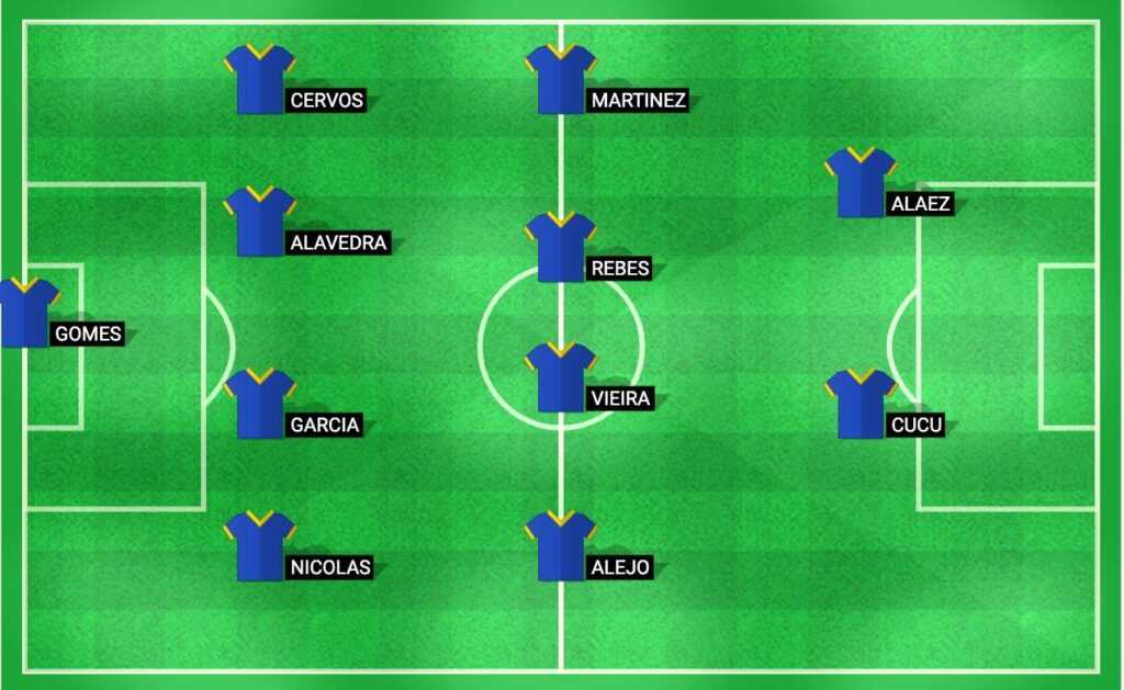 Predicted lineup for Andorra national football team in the UEFA Nations League 2024 match