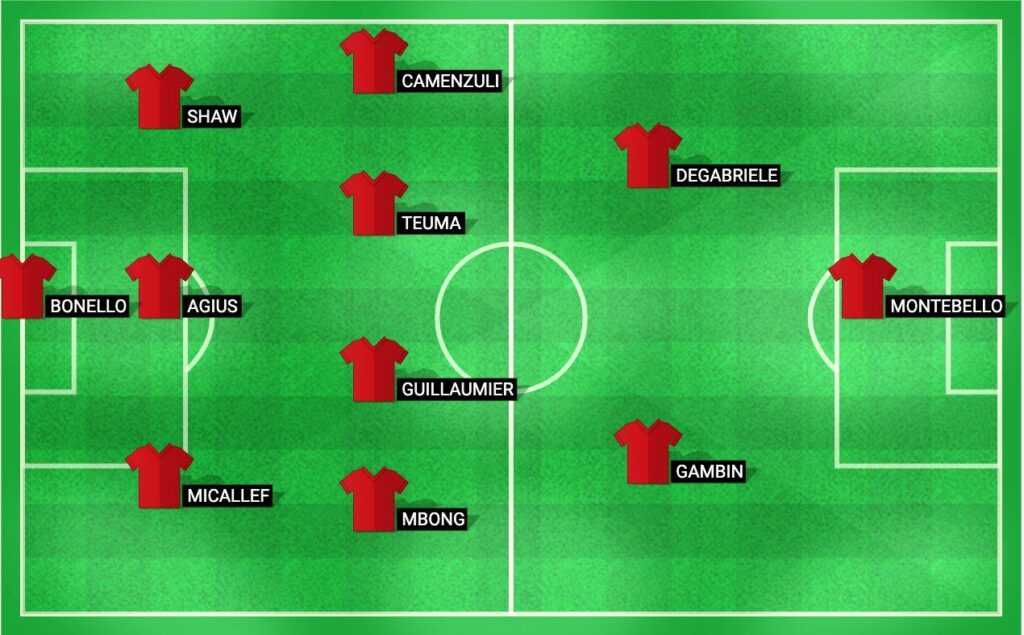 Predicted lineup for Malta national football team in the UEFA Nations League 2024 match