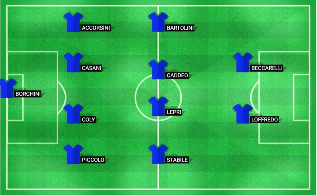 Predicted lineup for Seravezza Pozzi football team in the Serie D 2024 match