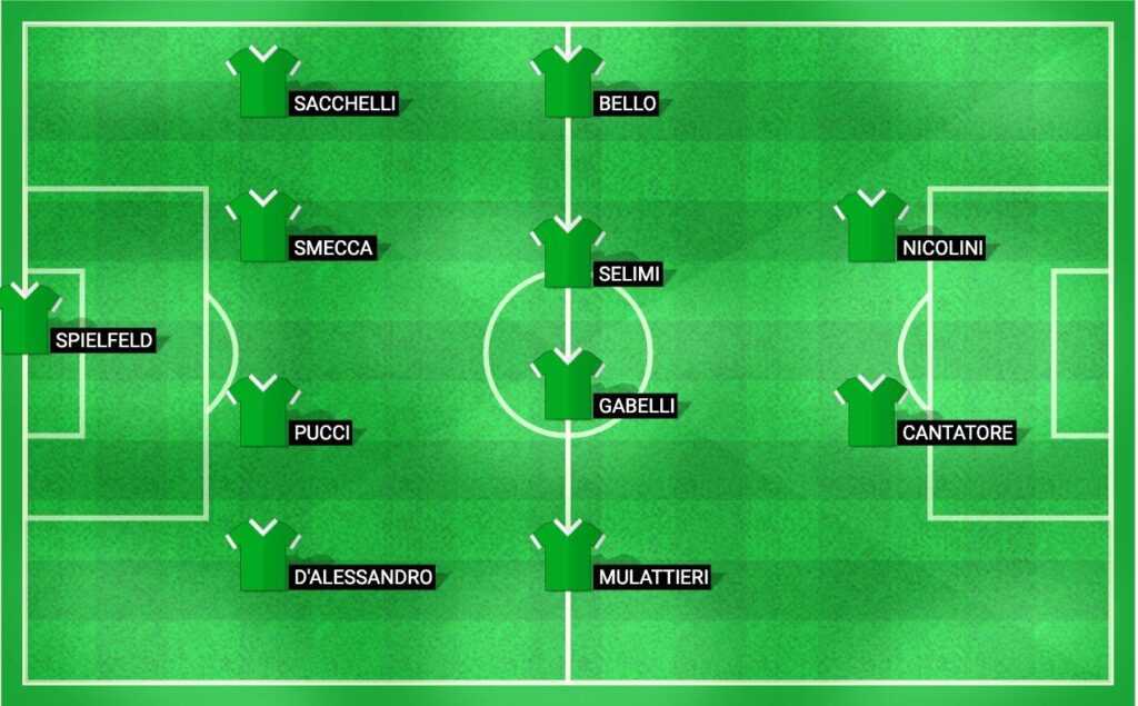 Predicted lineup for Fezzanese football team in the Serie D 2024 match